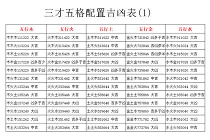 三才吉凶表|三才配置吉凶表,三才配置吉凶详解